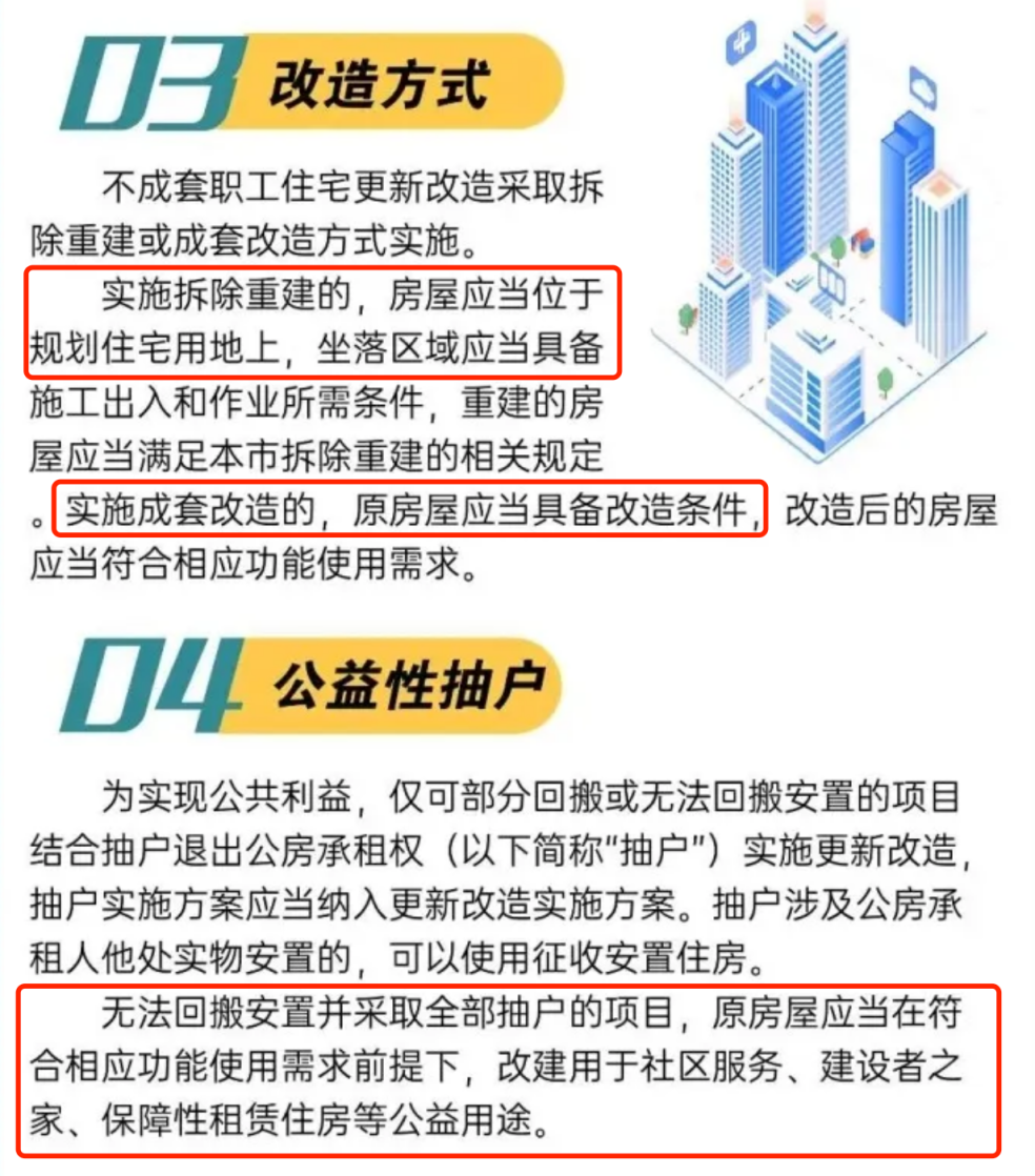“老房子”如何變成“好房子”上海老破小改造新范本來(lái)了(圖8)